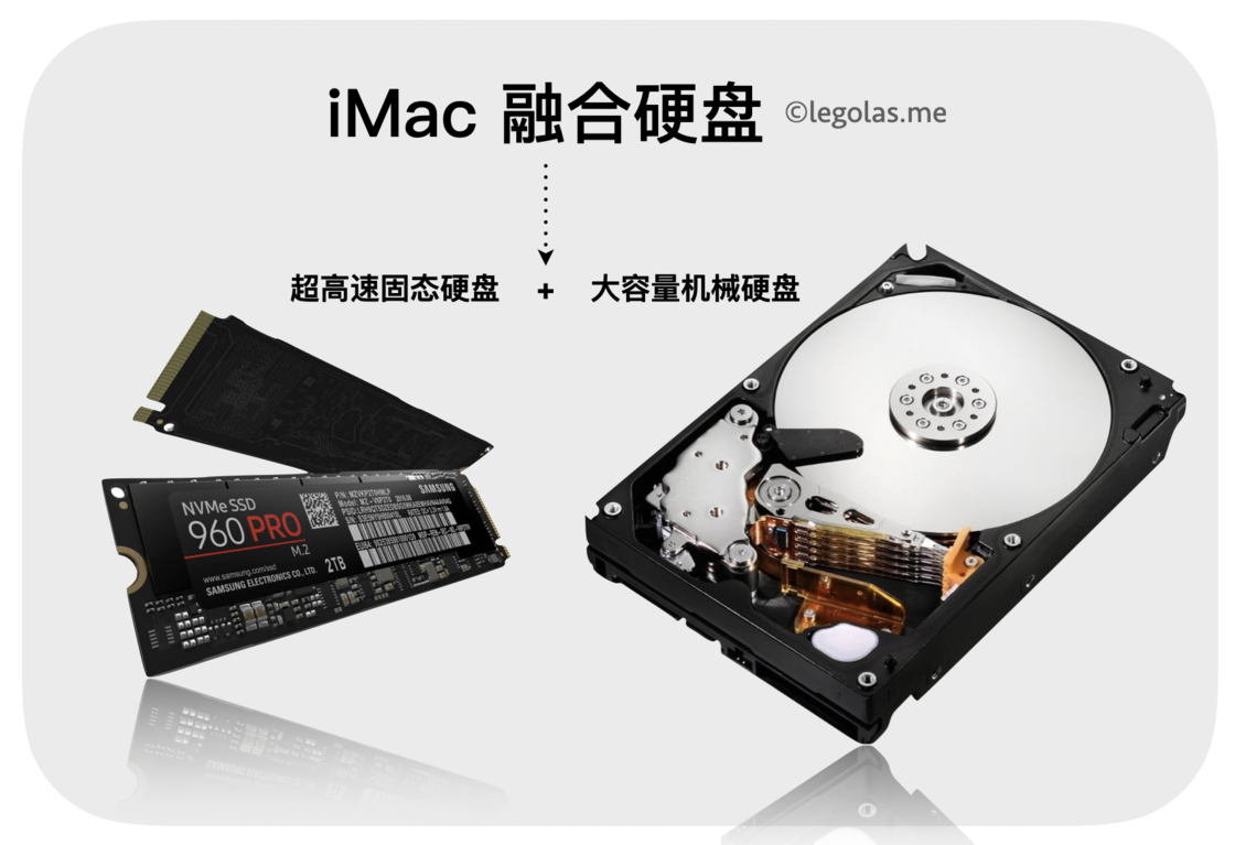 iMac 融合硬盘实际构造